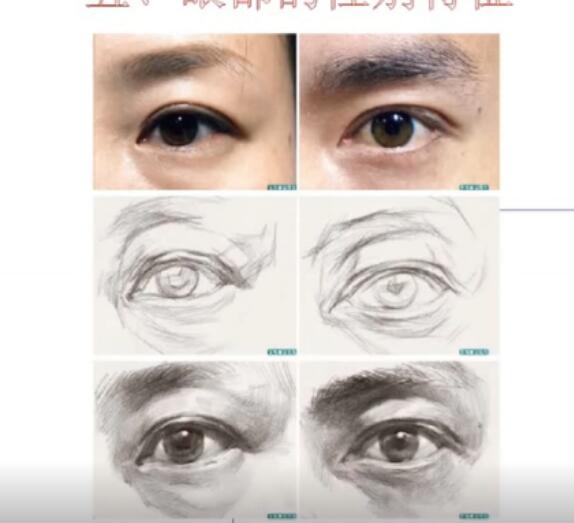 素描+浮雕-劉老師生動講解人物眼睛的結構